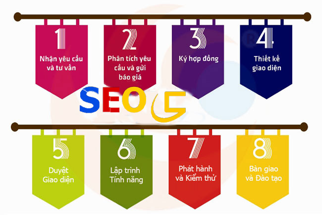 SEOTCT