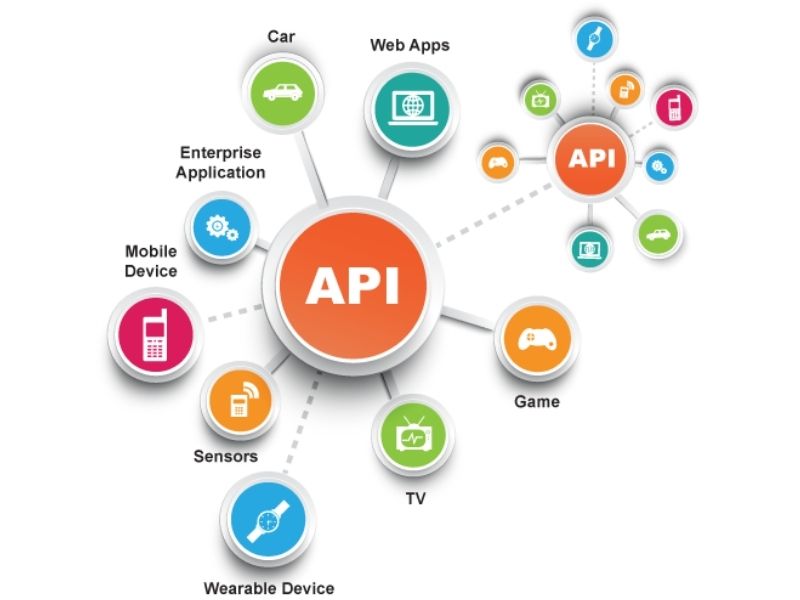 API là gì?