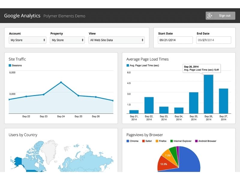 Google Analytics là gì