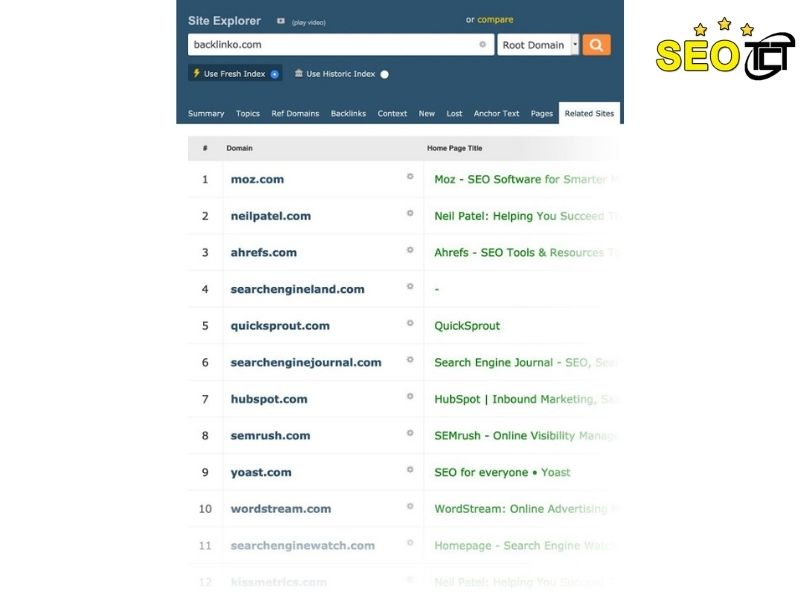 Majestic SEO là gì?