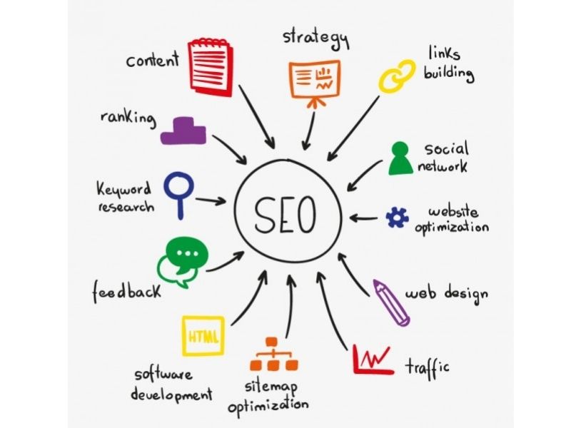 Outline content chuẩn SEO