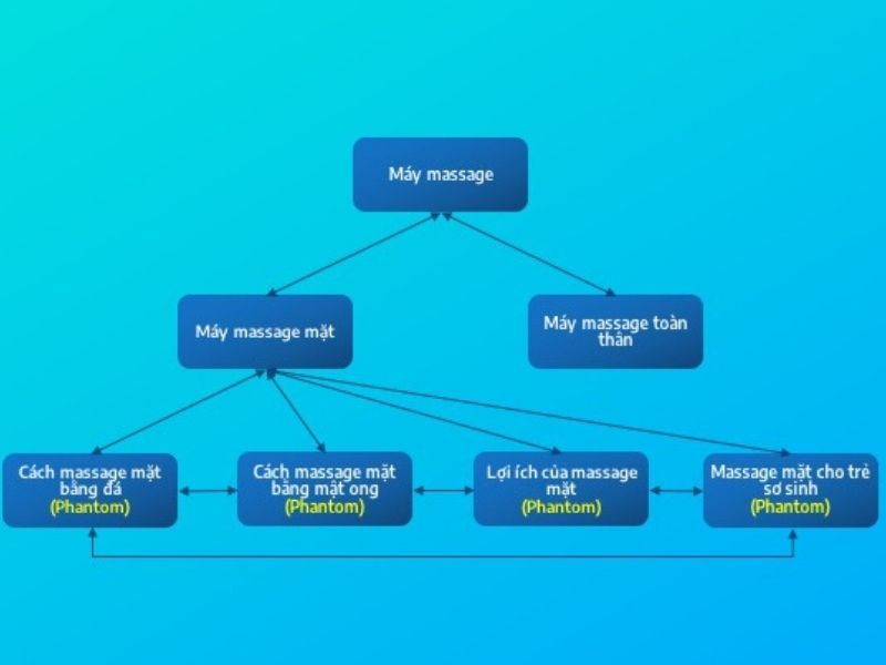 Phantom Keyword là gì
