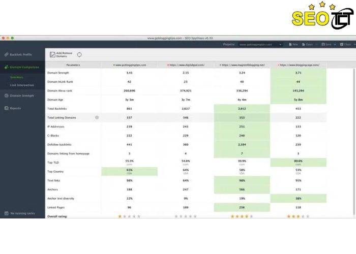 SEO Powersuite là gì