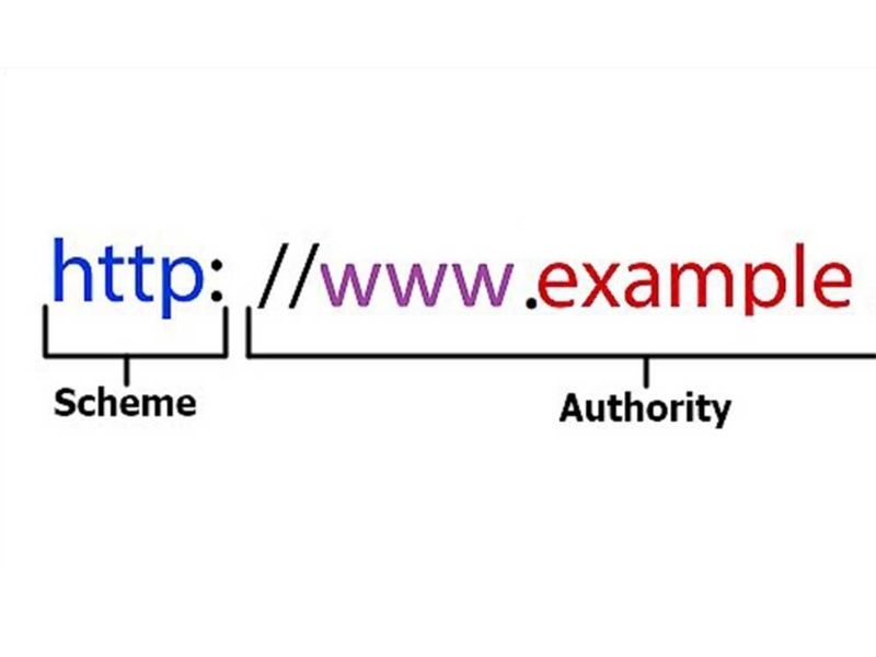 URL là gì