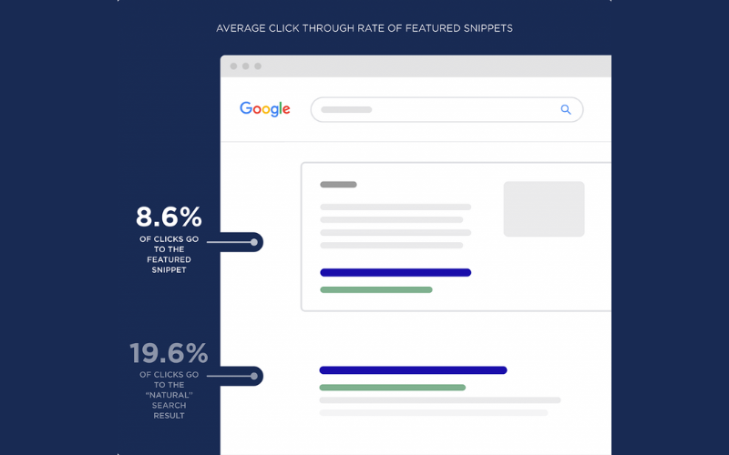 Featured snippet (5) Featured snippet (5)