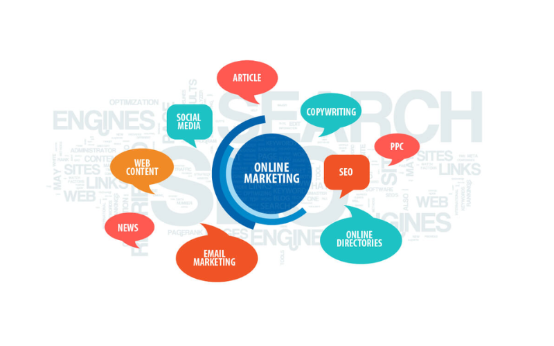 xây dựng chiến lược Marketing Online (4)