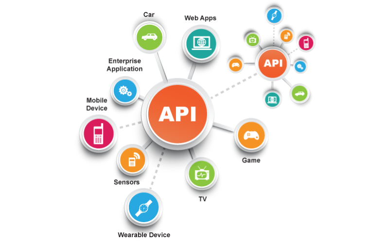 API (5)