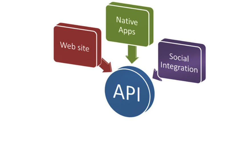 API (6)
