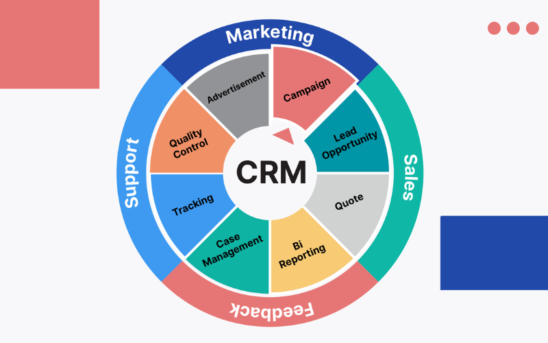 CRM (1)