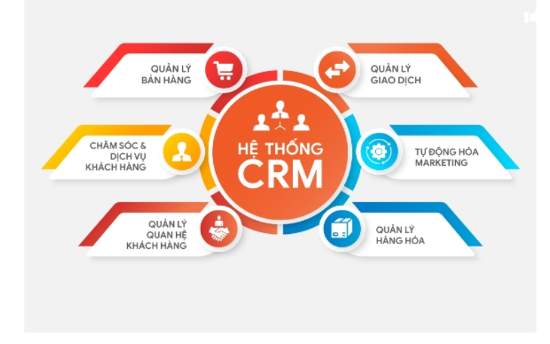 CRM (10)