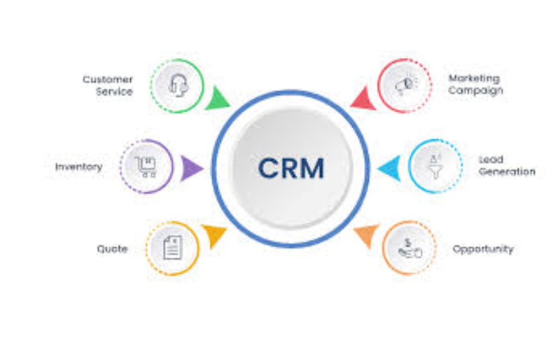 CRM (2)