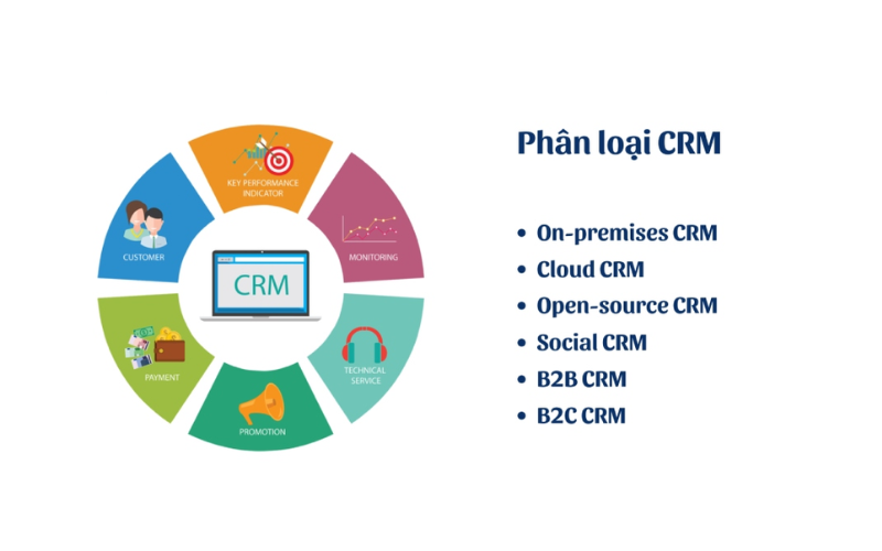 CRM (9)