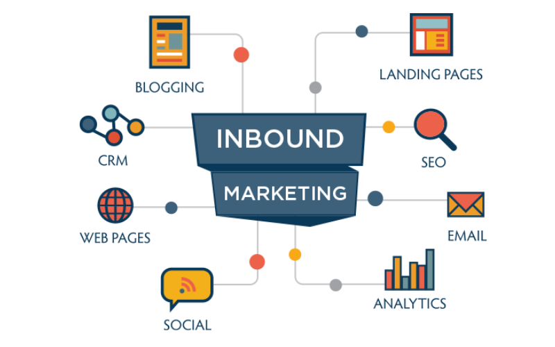 Các hình thức của Inbound Marketing (2)