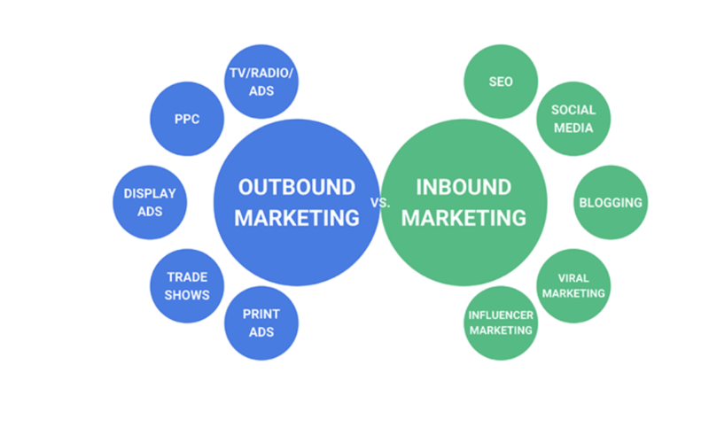 Các hình thức của Inbound Marketing (9)