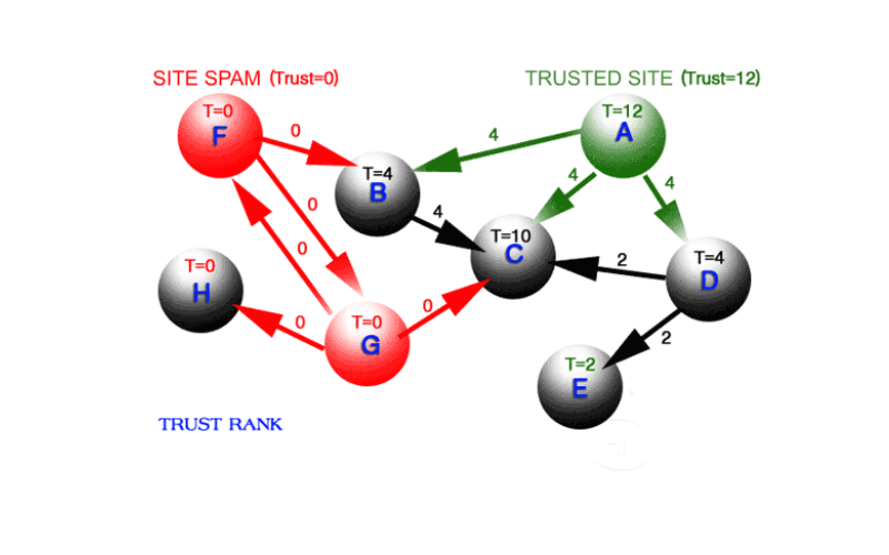 TrustRank (2) TrustRank (2)