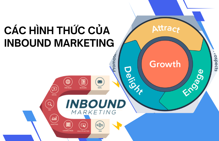 hình thức của Inbound Marketing