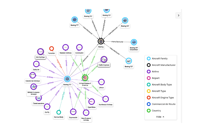 knowledge graph (3)