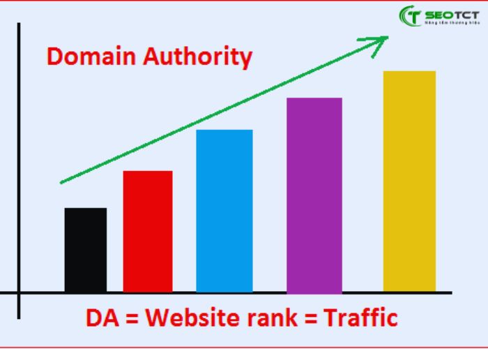 domain authority la gi (15) domain authority la gi (15)