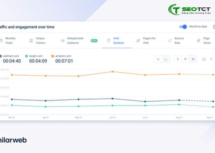 kiem tra thu hang website tren google (12)