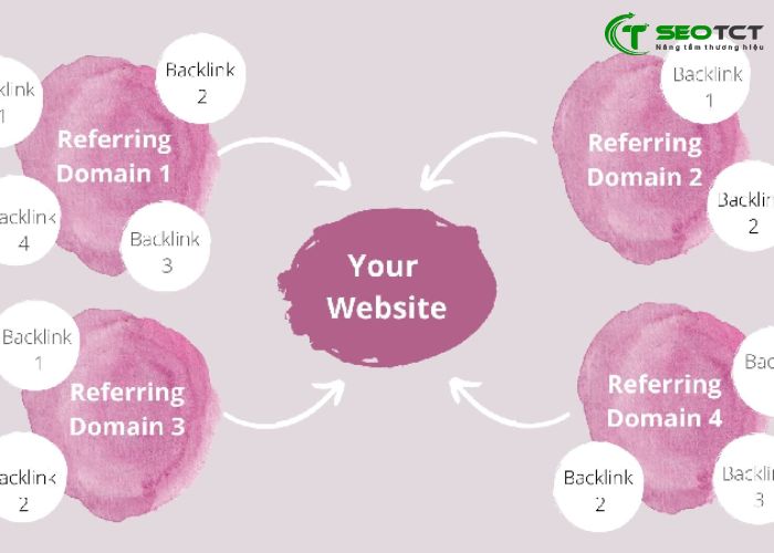referring domains la gi (5)