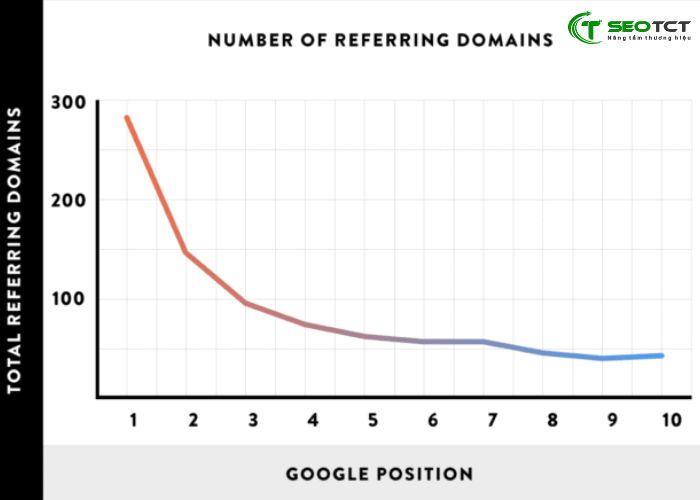 referring domains la gi (7)