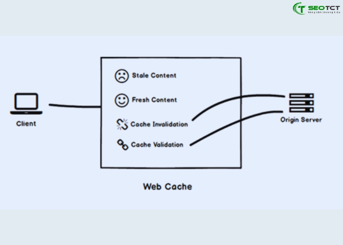 cache (2)