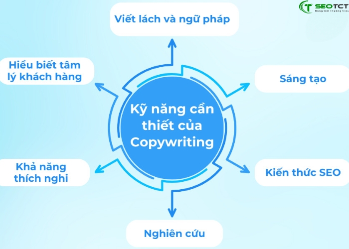copywriting (9)
